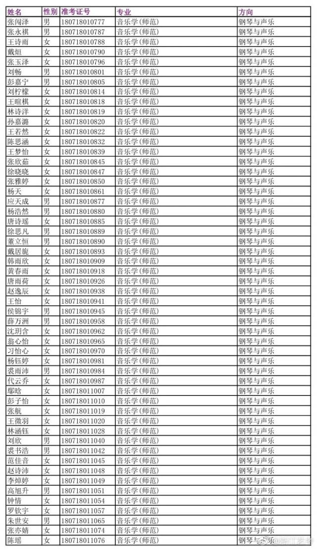 2018年浙江音乐学院艺考成绩查询开通!你入围