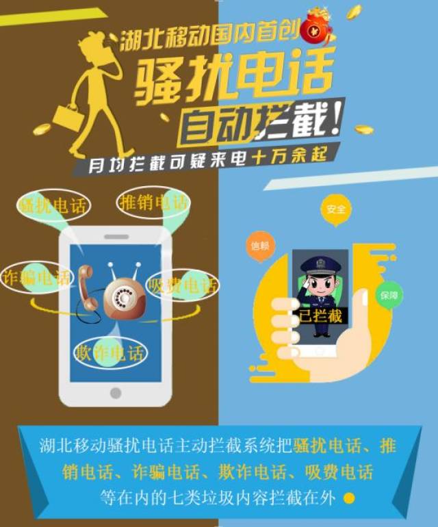 移动高频骚扰电话拦截短信怎么取消