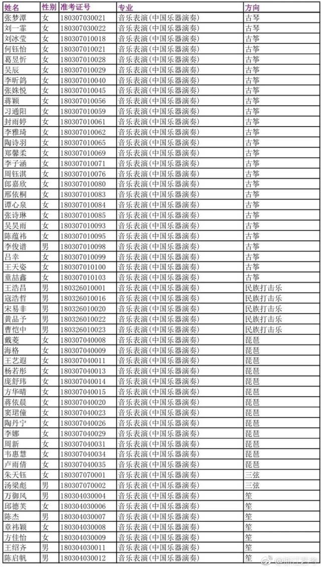 2018年浙江音乐学院艺考成绩查询开通!你入围