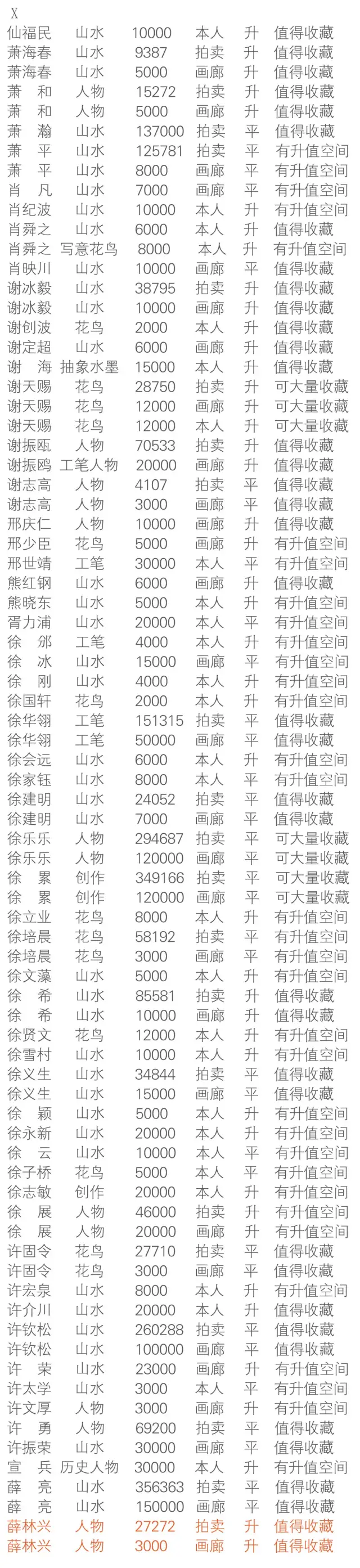 【画家润格】2018薛林兴润格