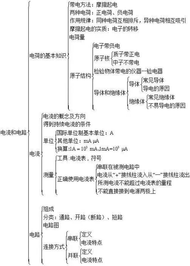 中考物理电流和电路基础知识手册,电学看这篇文章就够