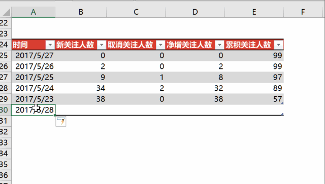 就可以使用这个快捷键,可以快速新建新批注,而如果该单元格已经添加了