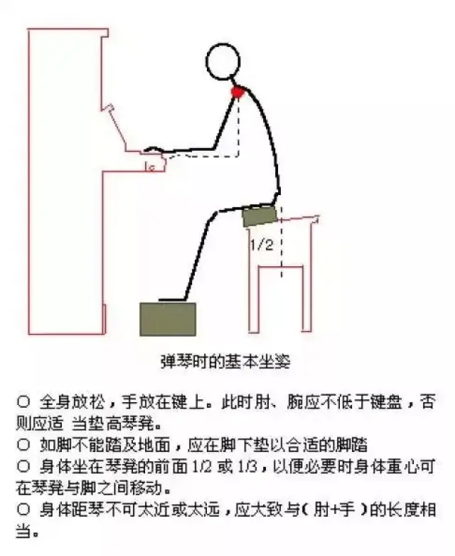 必看!弹钢琴的正确手势简图