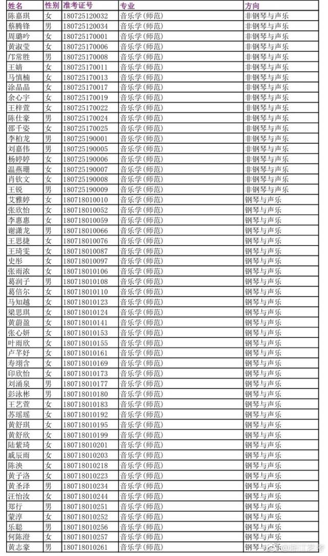 2018年浙江音乐学院艺考成绩查询开通!你入围