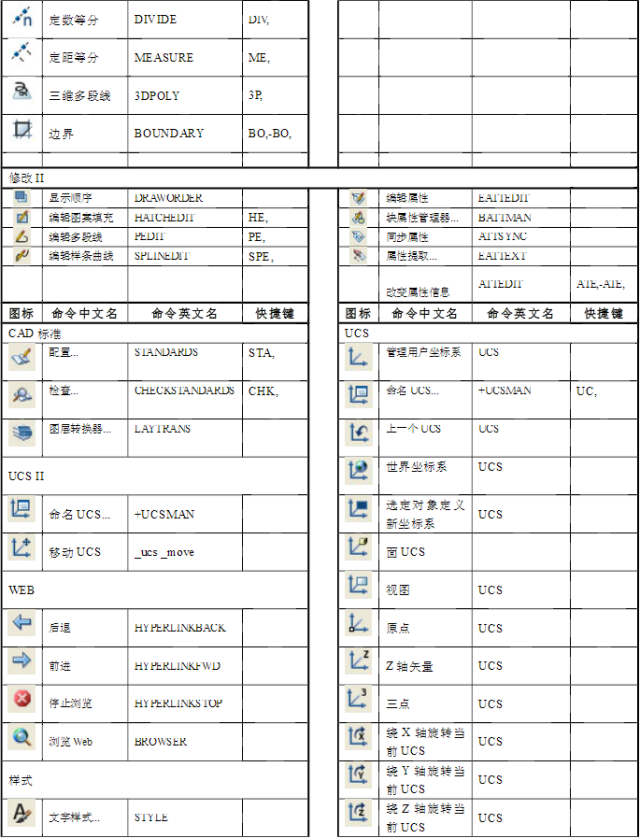 你想知道autocad快捷键都有那些?