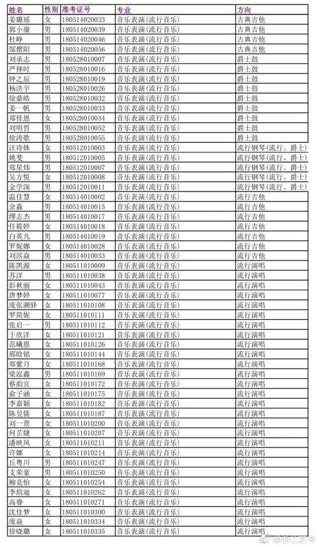 2018年浙江音乐学院艺考成绩查询开通!你入围