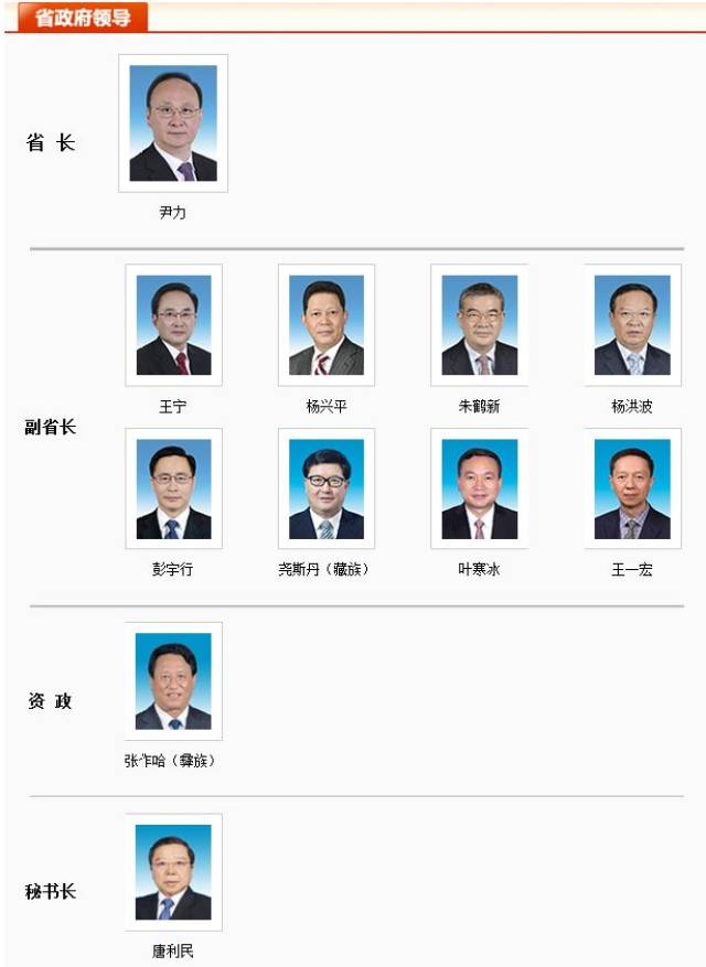 四川省政府省长,副省长,秘书长最新分工出炉!