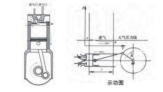 奥托循环的诞生历史及工作原理解析