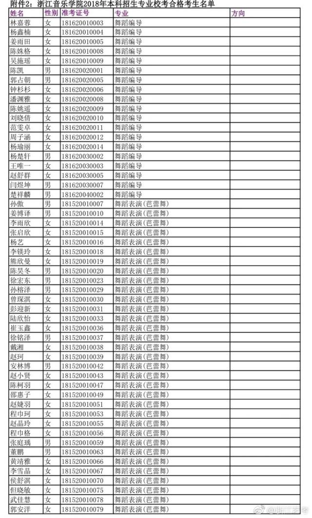 2018年浙江音乐学院艺考成绩查询开通!你入围