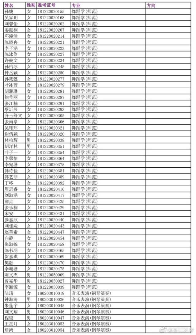 2018年浙江音乐学院艺考成绩查询开通!你入围