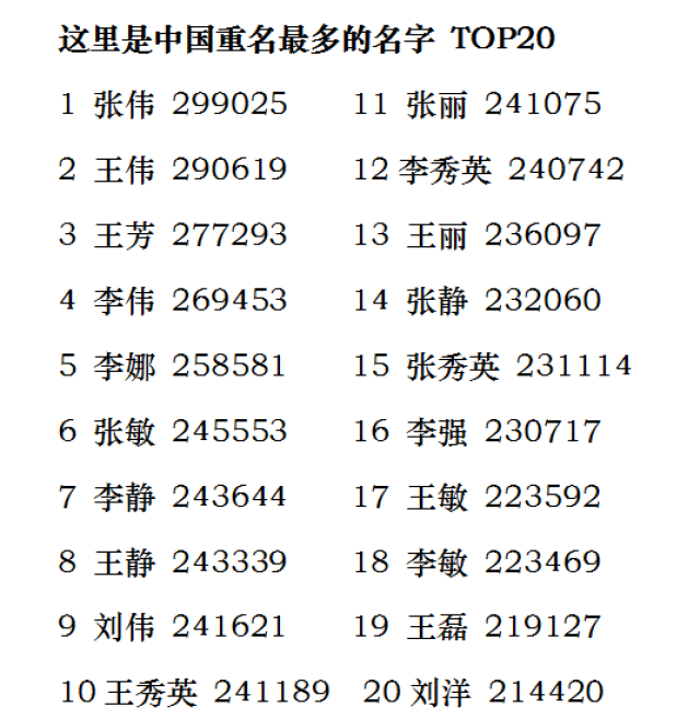 名字排行榜:2018最新的宝宝名字重名榜,你家的宝宝中枪了吗?