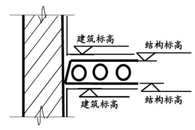 (4)尺寸标注(5)标高(6)索引符号和详图符号 (7)指北针 2,折断符号 1