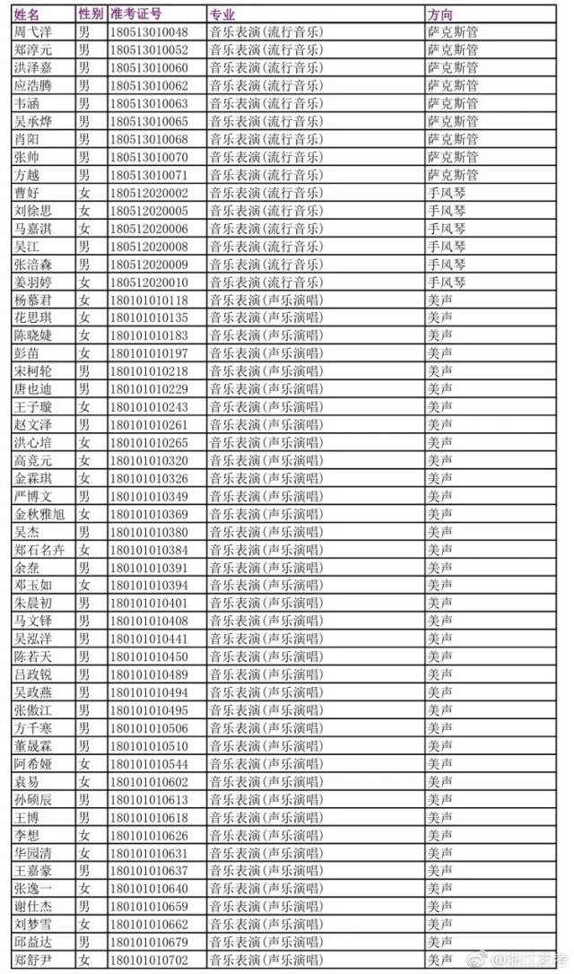 2018年浙江音乐学院艺考成绩查询开通!你入围