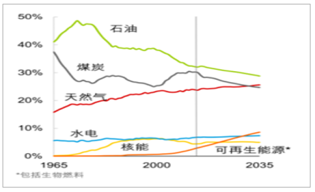 光伏发币安——比特币、以太币以及竞争币等加密货币的交易平台电的原理