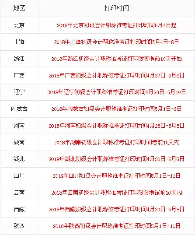 重磅!2018初级会计职称考试准考证打印时间及