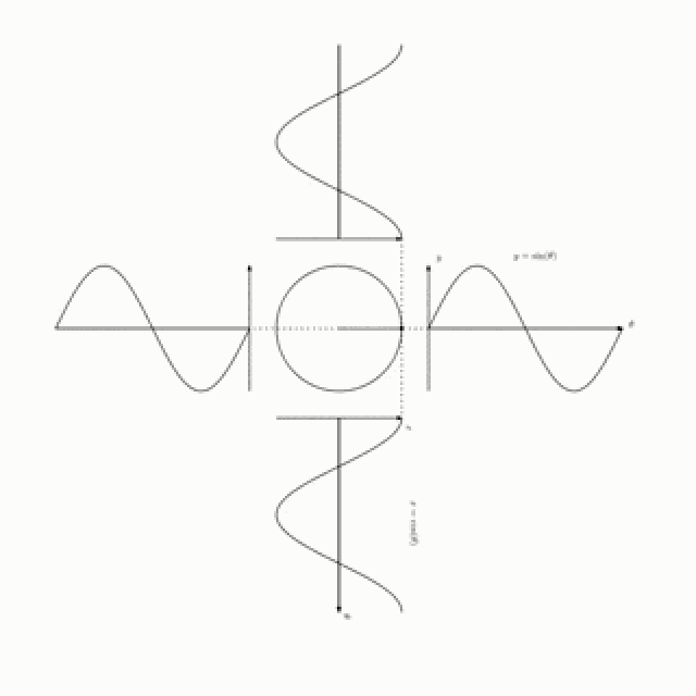 73组超炫数学动图!让你看的目不转睛!目不暇接!