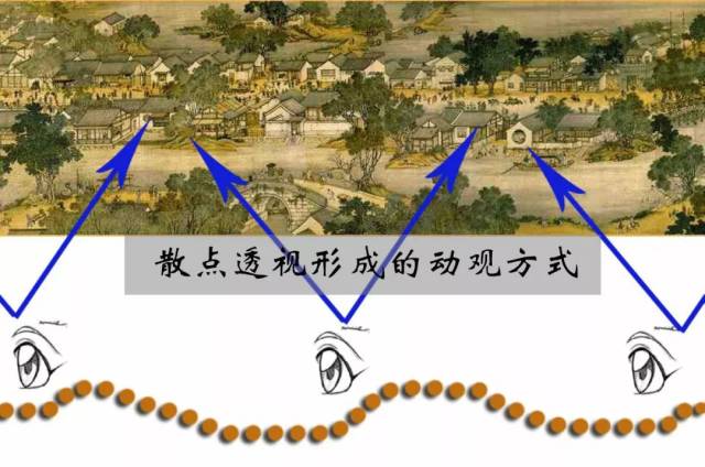 整幅画以" 散点透视法"来摄取景象. ▲匆匆赶路的商人 如此举世