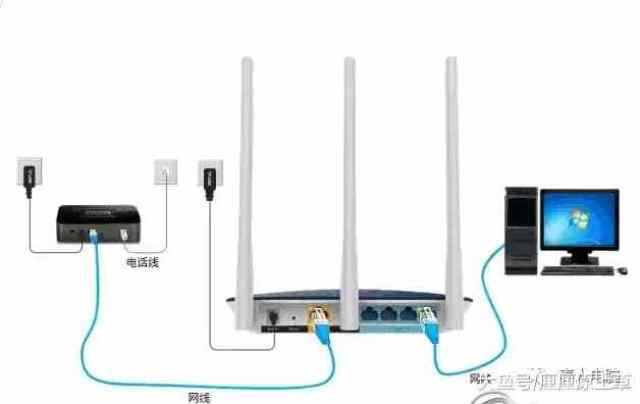 路由器如何接线图解(各种场合接线方法大全)