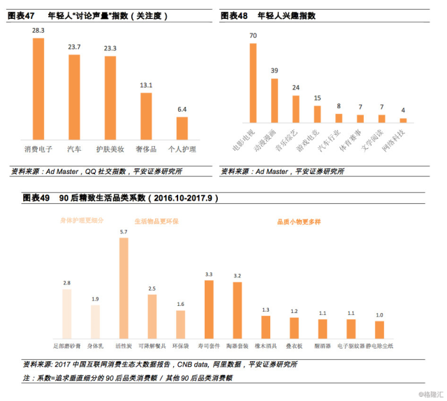 消费率趋势反转在即,高端化与年轻化并举