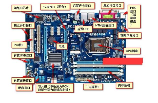 自己组织电脑需要cpu,主板,内存条,硬盘,显卡,机箱,电源,散热器以外还