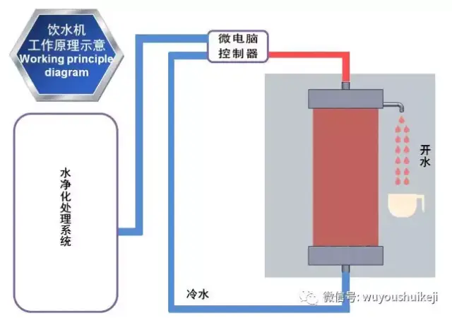 并不神奇的饮水机工作原理系列二_手机搜狐网