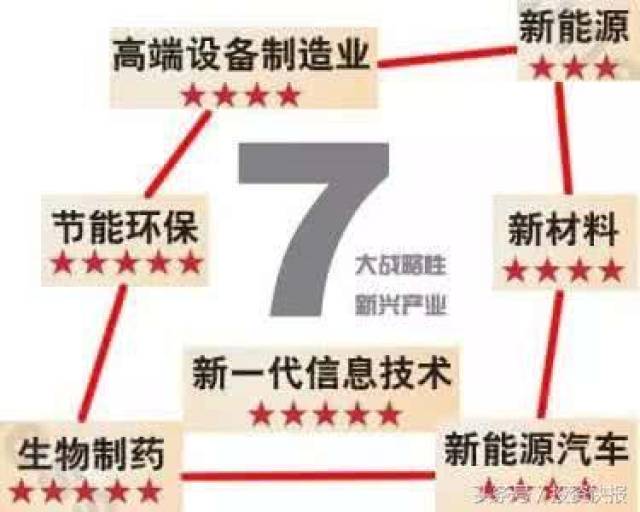 独角兽回归A股名单,12只CDR概念股不要错过