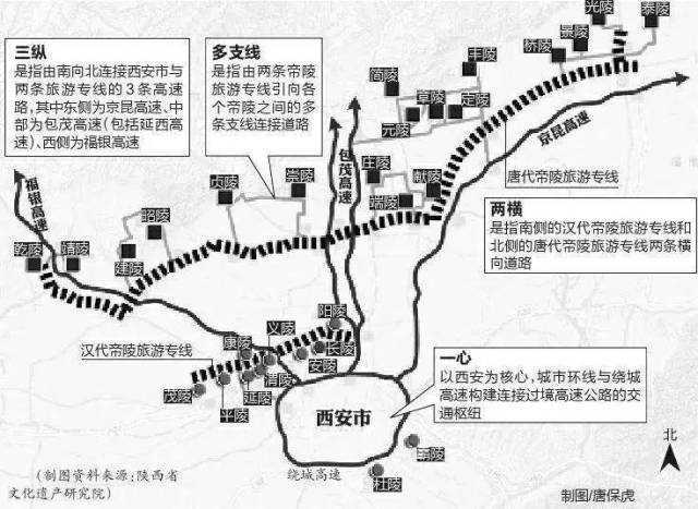 绕城高速构建连接高速公路的交通枢纽 两横 丨汉代帝陵旅游专线(南侧)