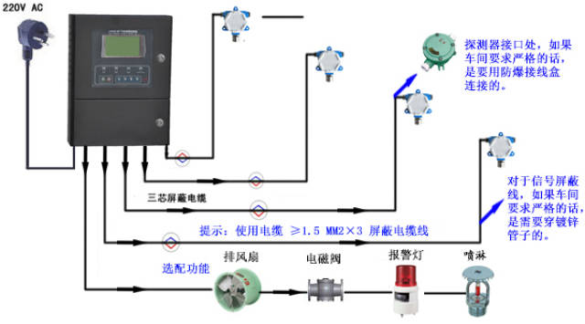 crndl-1可燃气体报警器怎么安装