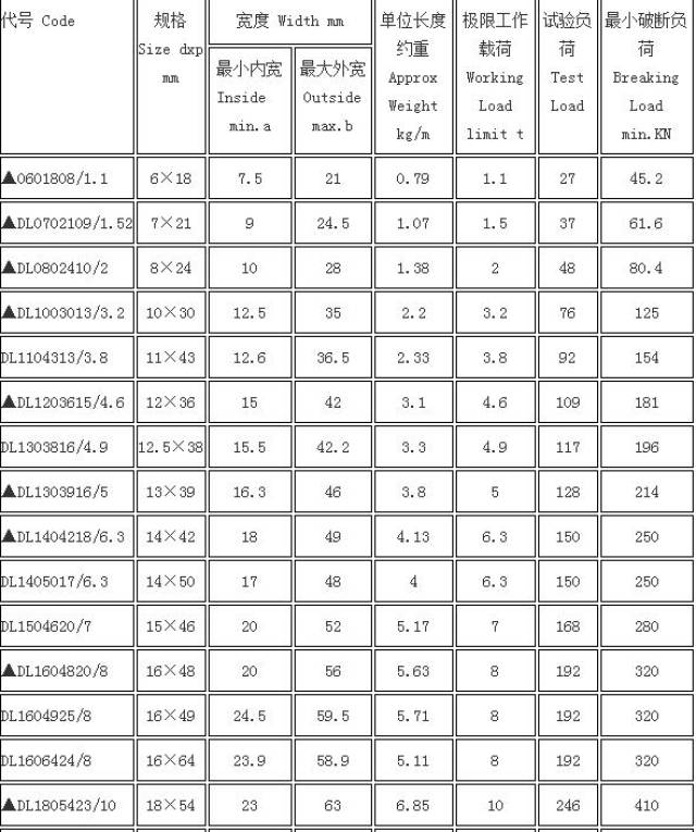 g80级起重链条规格参数表