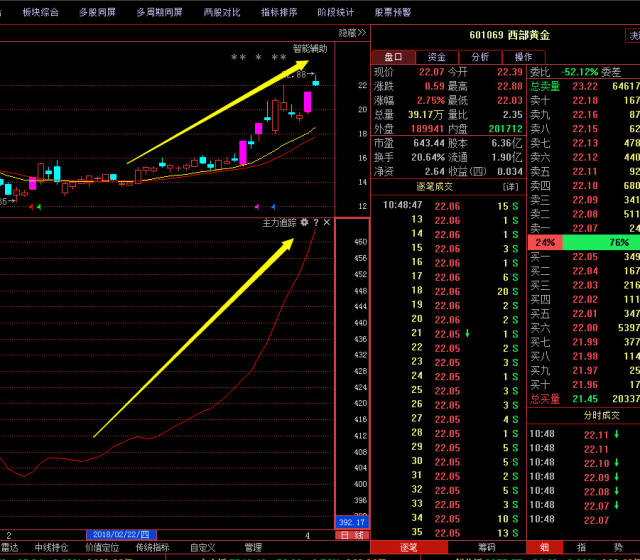 移除点击此处添加图片说明文字 趋势分析:这只股票首先从中线的趋势