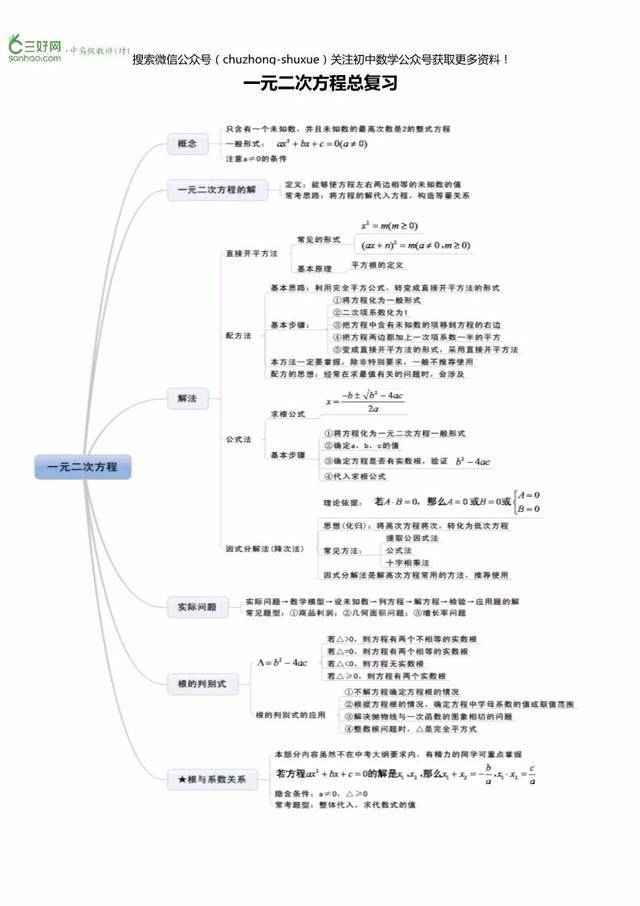 方程丨一元二次方程知识结构图 考点走向分析,考试就是这么考!