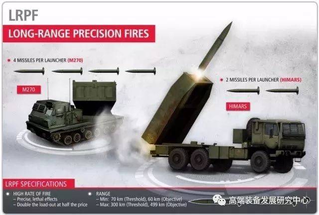 代陆基战术弹道导弹——" 远程精确火力计划"(lrpf)增加陆基反舰功能