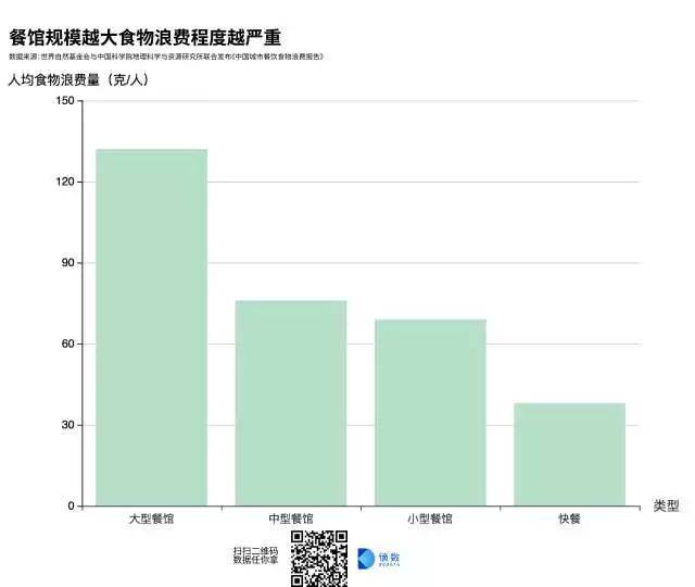 数据看"舌尖上的浪费" | 每日图表