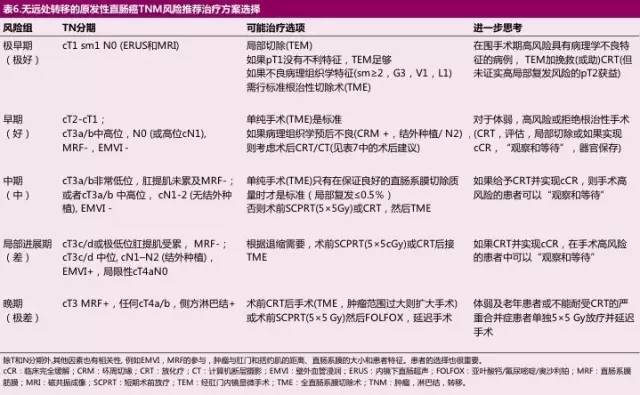 入门口诀:快速掌握直肠癌 mri 要领