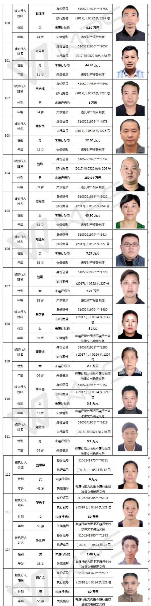 【泸州中院公布2018首期老赖名单】和这些人打交道要当心