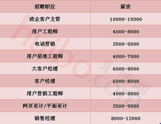 传媒企业人才紧缺!正高薪招聘中~