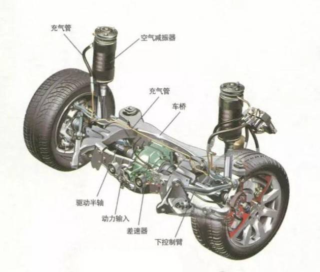 原来空气悬架也有这些弊端?