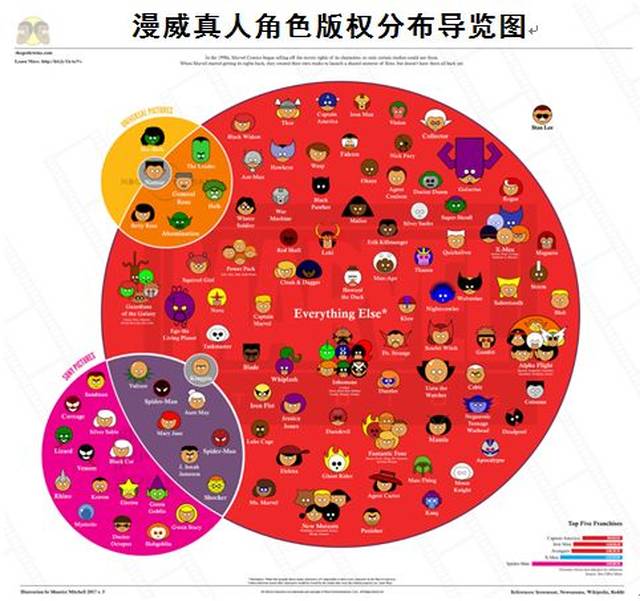 游戏中出现的情节或人物很可能就是下部漫威电影的一部分,从而很自然