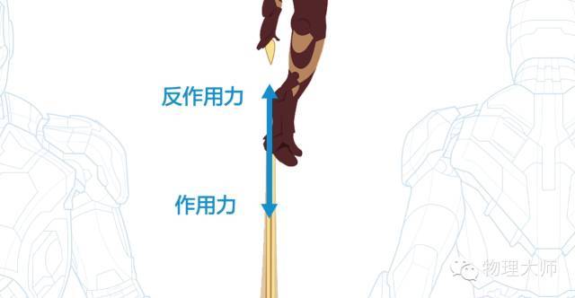 作用力与反作用力怎么考?看这一篇就够了