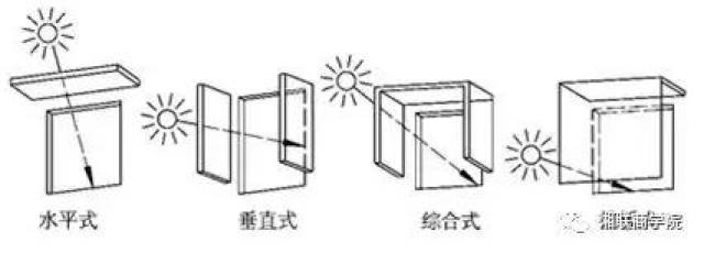 建筑遮阳分类汇总