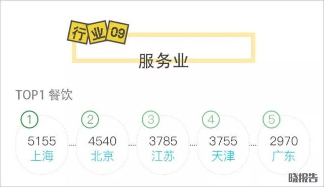 2018人才迁徙：求职者早已嗅到饿了么、美团的兴
