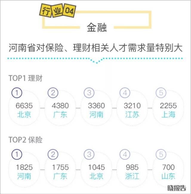 2018人才迁徙：求职者早已嗅到饿了么、美团的兴