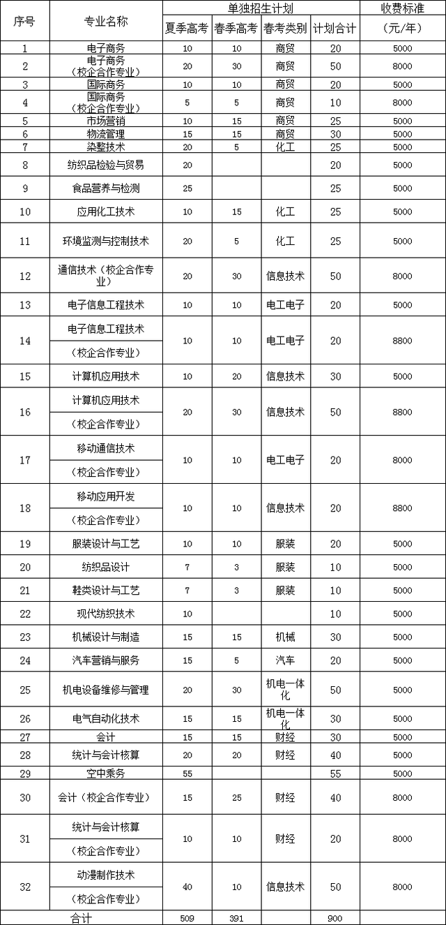 春风不若你微笑,我在轻院等你来|欢迎报考山东轻工职业学院!