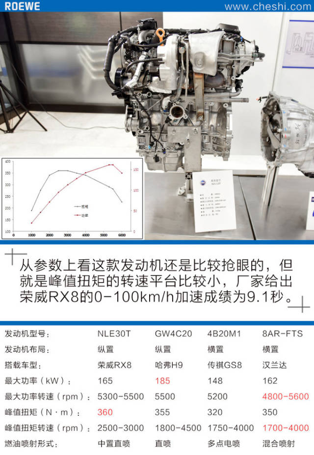 8搭载的nle30t发动机在扭矩方面占据优势,而汉兰达搭载的丰田8ar-fts