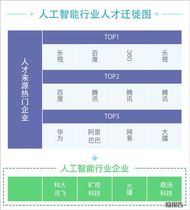 2018人才迁徙：求职者早已嗅到饿了么、美团的兴