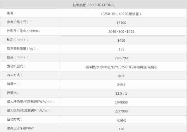 抢鲜试驾,迟到四年的力帆kp250丨把玩