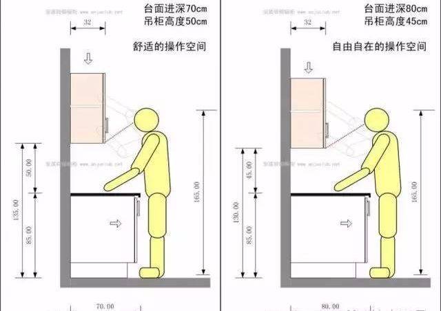 相对成品橱柜,砖砌橱柜柜体,设计施工灵活,容易实现包括高度,宽度在内