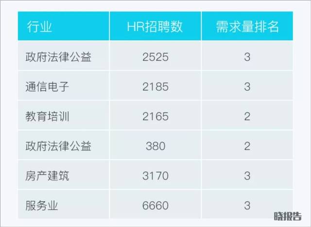 2018人才迁徙：求职者早已嗅到饿了么、美团的兴
