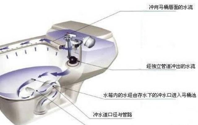 坐便的工作原理是什么_上环是什么原理图片(3)