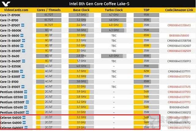 intel第八代赛扬cpu包括哪些型号?第八代赛扬g4920/g4900区别对比